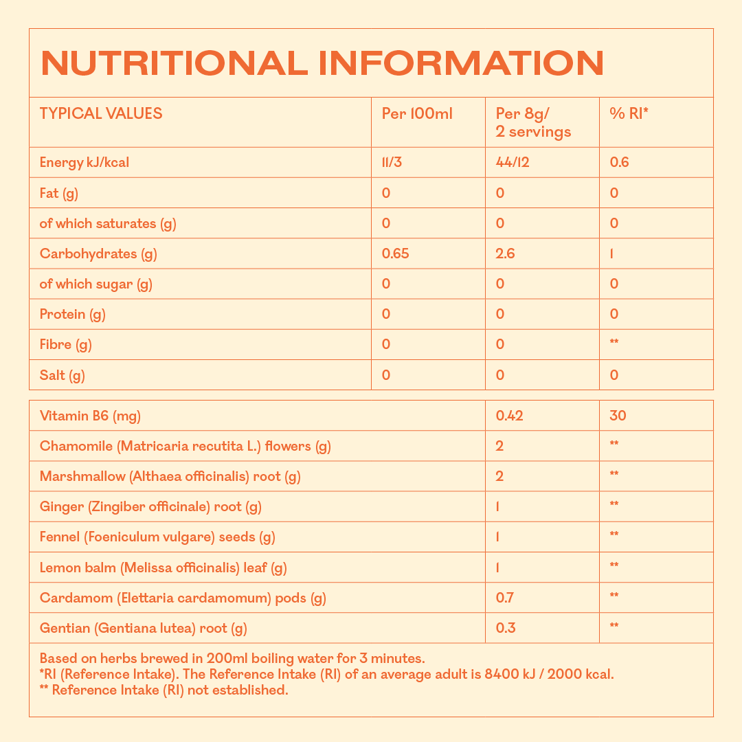 Digestive Support Botanical Tea Sample Size