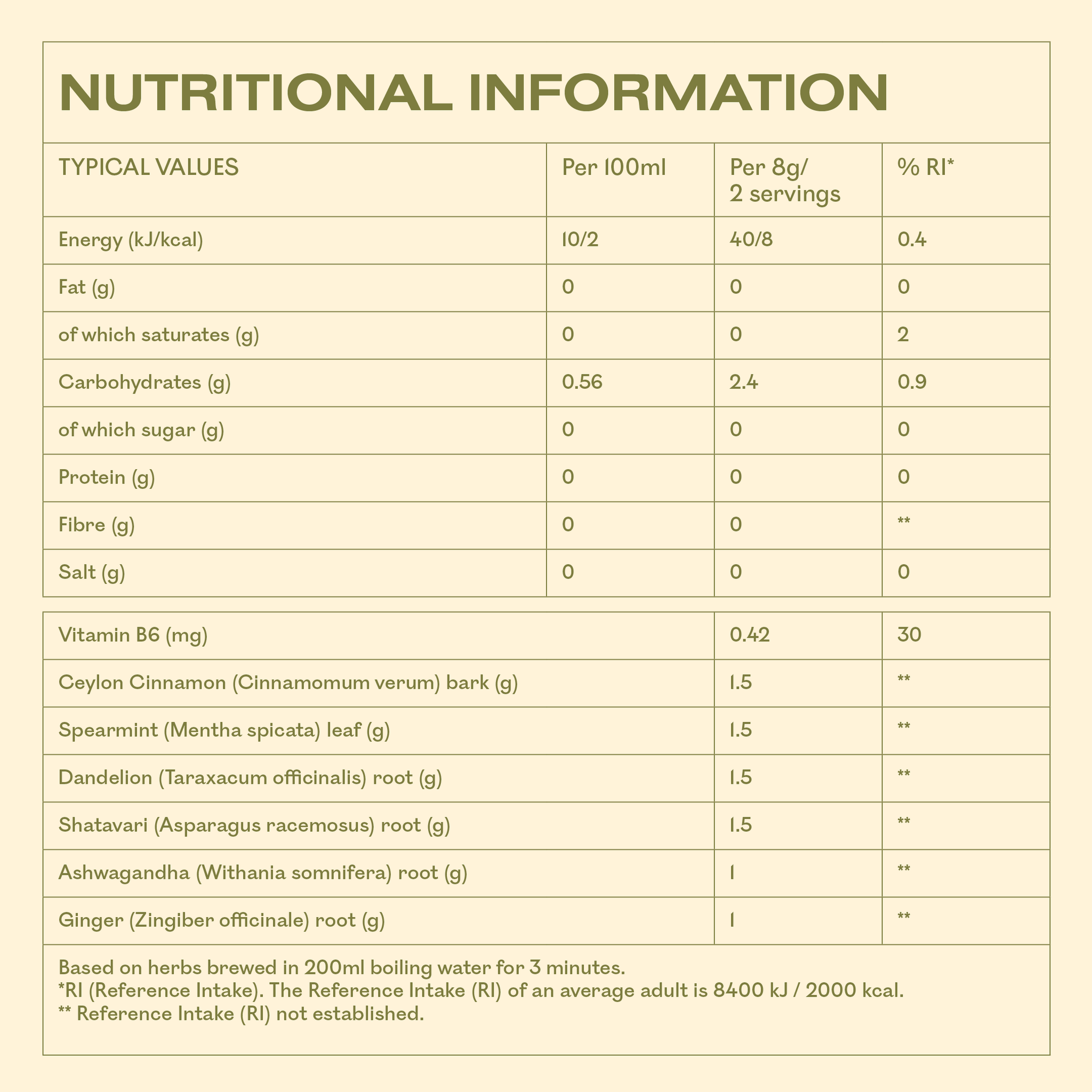 Hormonal Balance Botanical Tea Sample Size
