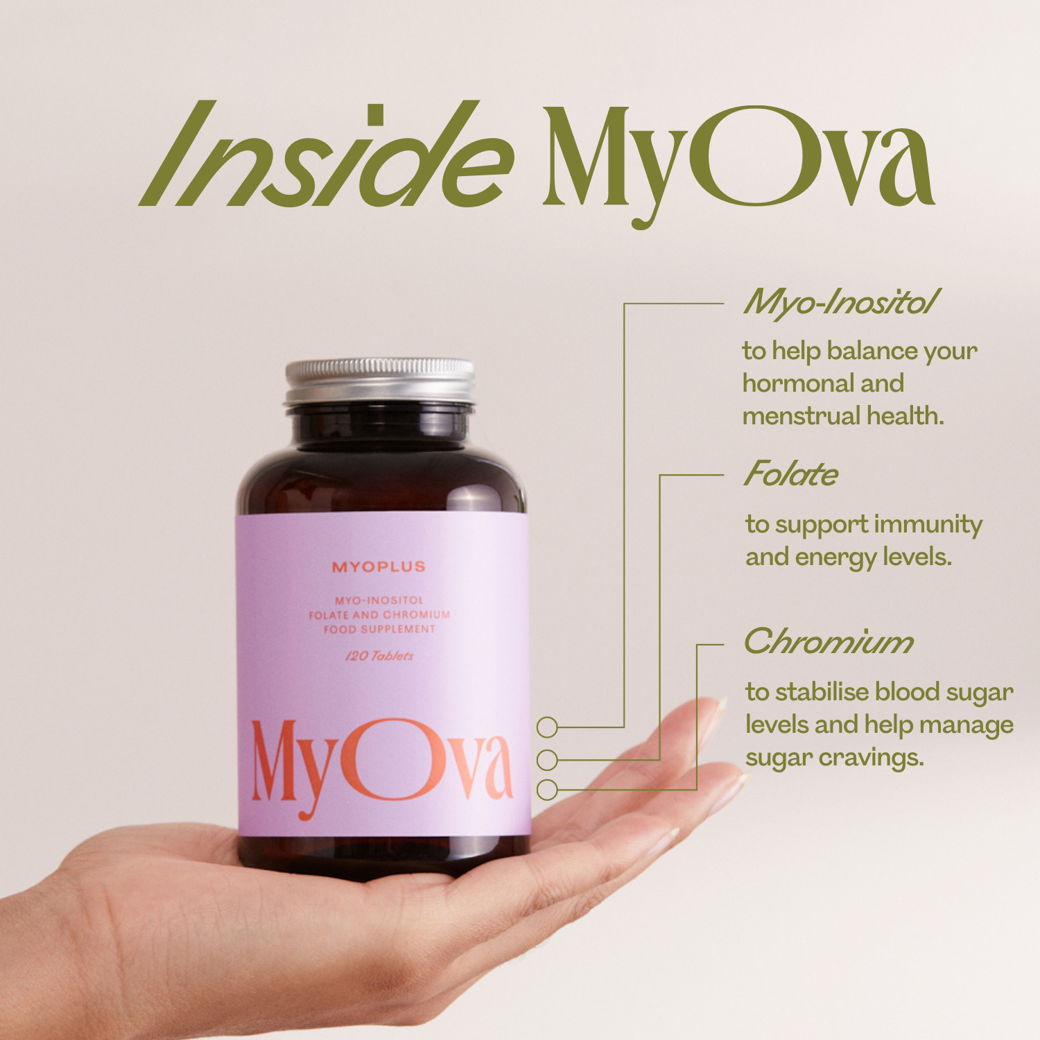 MyOva Myoplus with Myo-Inositol, Folate and Chromium